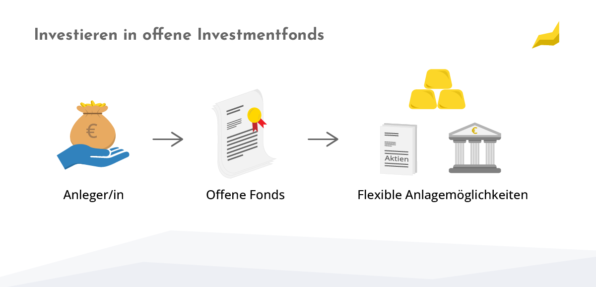 Investieren in offene Fonds